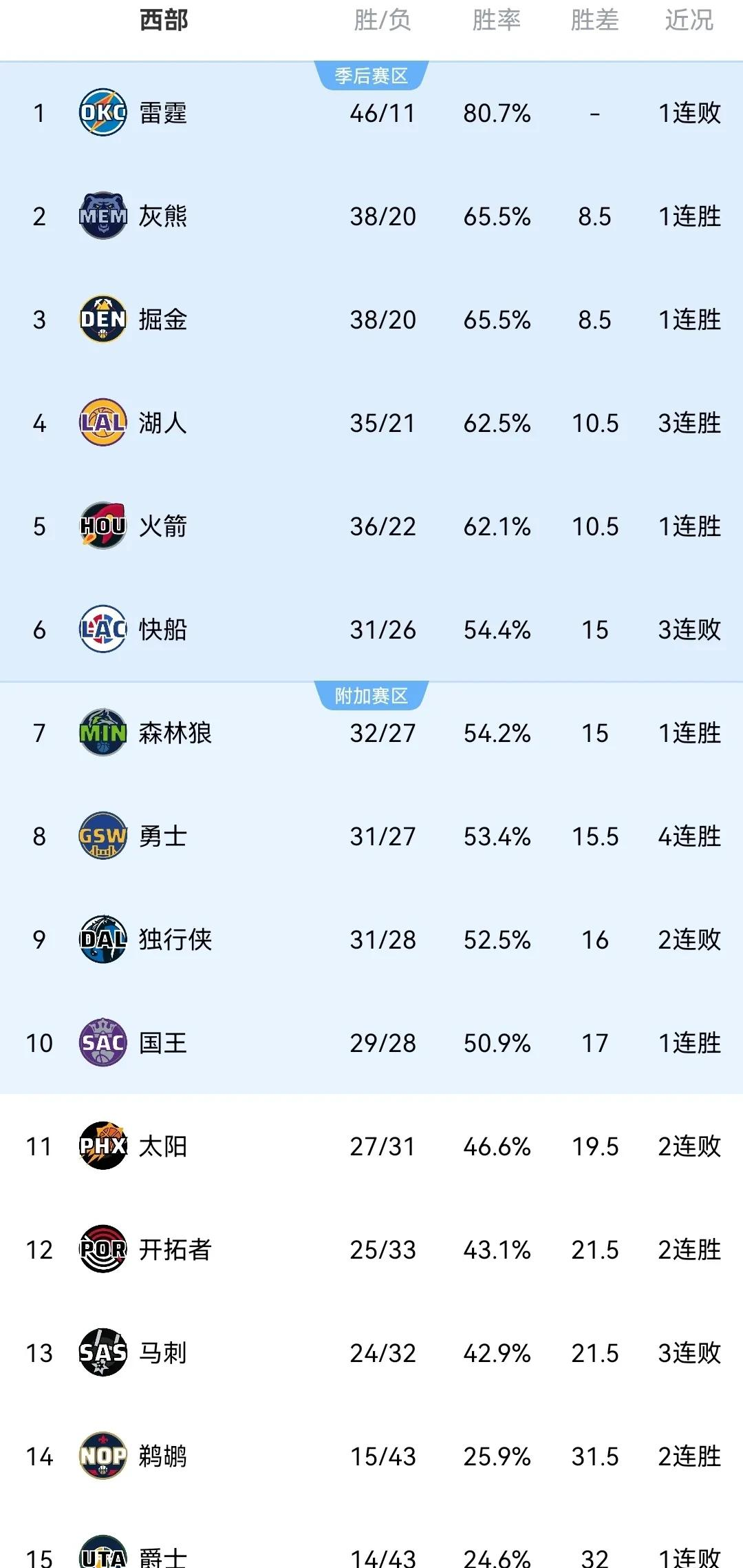 NBA第二个三连胜悬念，黄蜂赢下步行者的简单介绍