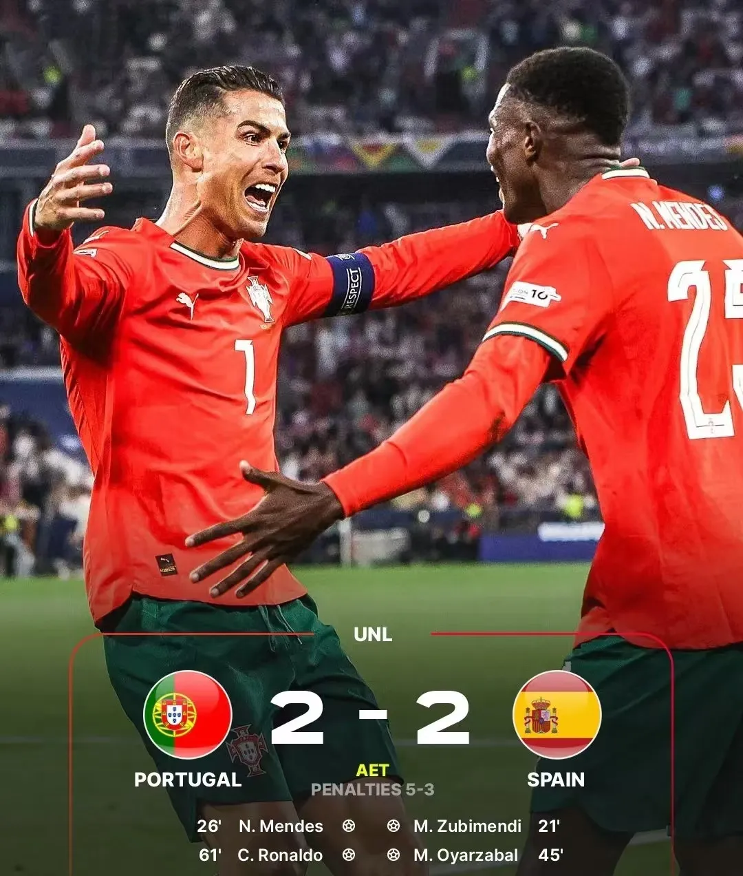 葡萄牙豪取三连胜,欧国联赛首轮升温的简单介绍 葡萄牙豪取三连胜,欧国联赛首轮升温的简单介绍